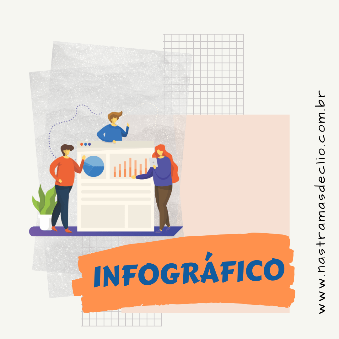 Infográfico Para Sala De Aula Como Montar Nas Tramas De Clio 5529